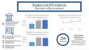 ВО_инфографика