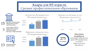 СПО_инфографика
